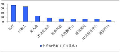 人工智能浪潮下的田野春晖 全球初创25强概览与产业集成前瞻