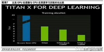 AI芯片产业全景 技术演进、市场格局与集成服务新范式