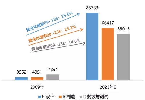 集成电路 人工智能的基石与国家战略的制高点