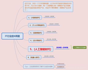 产业升级新引擎 VR云游戏与AI融合下的智能交互生态