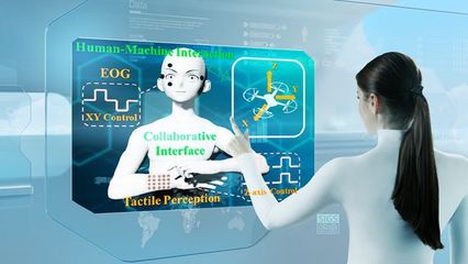 张盛团队在3D人机交互智能传感器件领域取得重要进展，为AI行业应用集成注入新动能