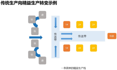 MES与精益 数字化与智能化的深度融合之道