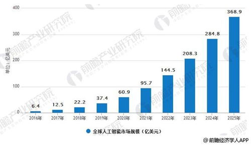 从百亿级突破到星辰大海 人工智能芯片驱动万亿应用市场崛起