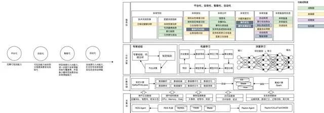 未来智能技术架构的潜在应用和影响因素
